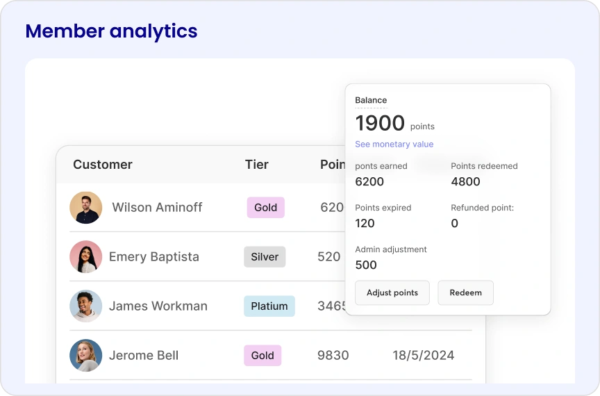 Member analytics